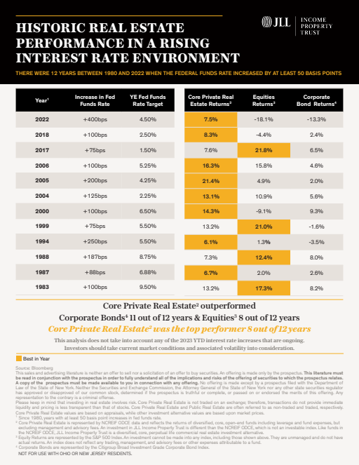 thumbnail image of Interest-Rate-041223.pdf