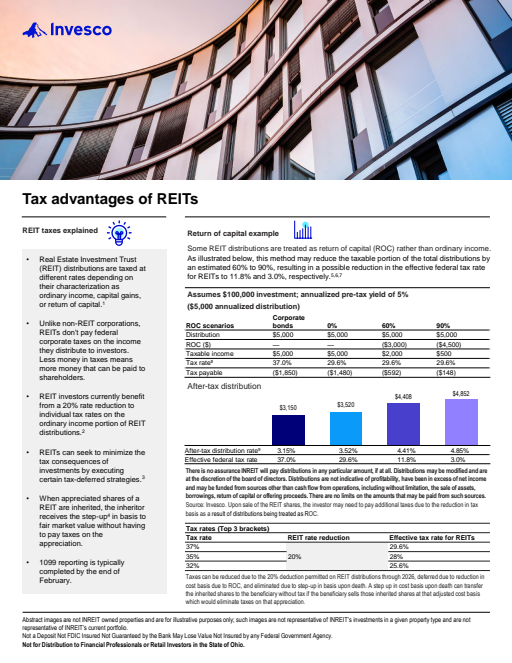 thumbnail image of Tax-advantages-of-REITs.pdf