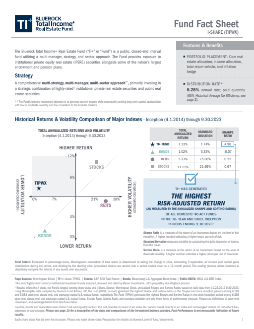 thumbnail image of TI-Fact-Sheet-Q3-2023-I-Share.pdf