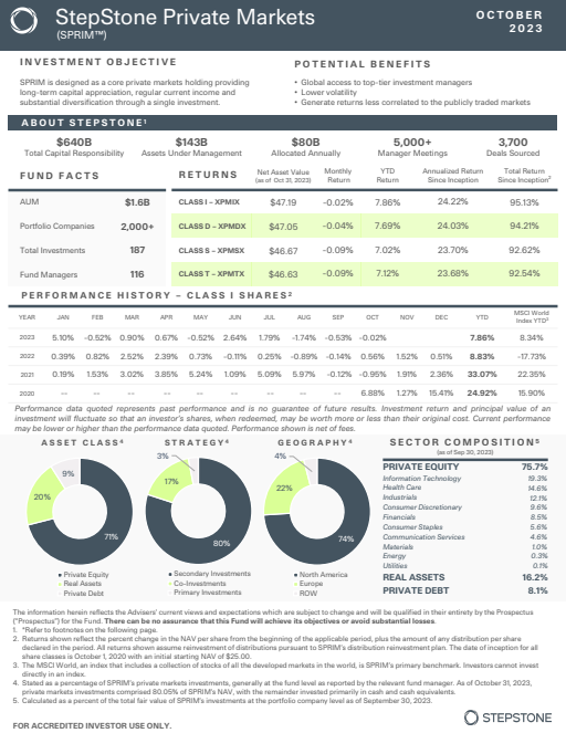 thumbnail image of SPRIM_Fact_Card___Oct_2023.pdf