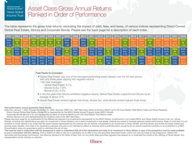 thumbnail image of HGIT-Asset-Class-Performance.pdf