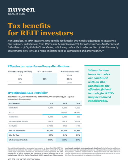 thumbnail image of Tax benefits for REIT investors (product).pdf