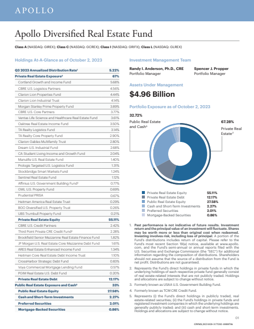 thumbnail image of ADREF-Holdings-At-A-Glance-October-2023.pdf